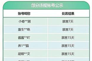 火力十足！米切尔24中12砍下35分7篮板6助攻&首节独得15分